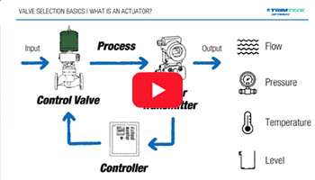 what-is-actuator